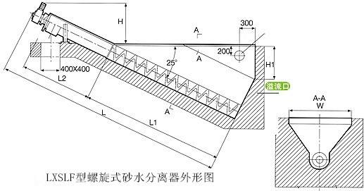 螺旋式砂水(shuǐ)分離器(qì)